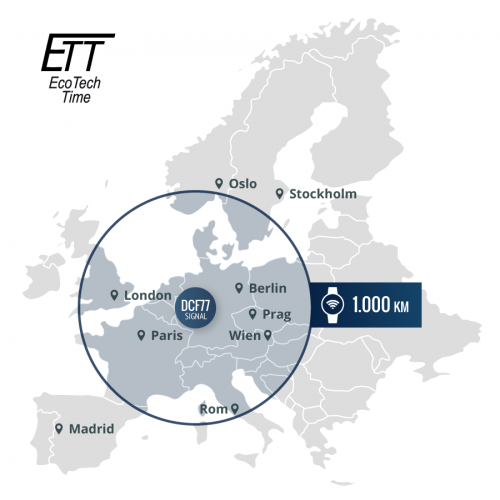 Reichweite Funksignal